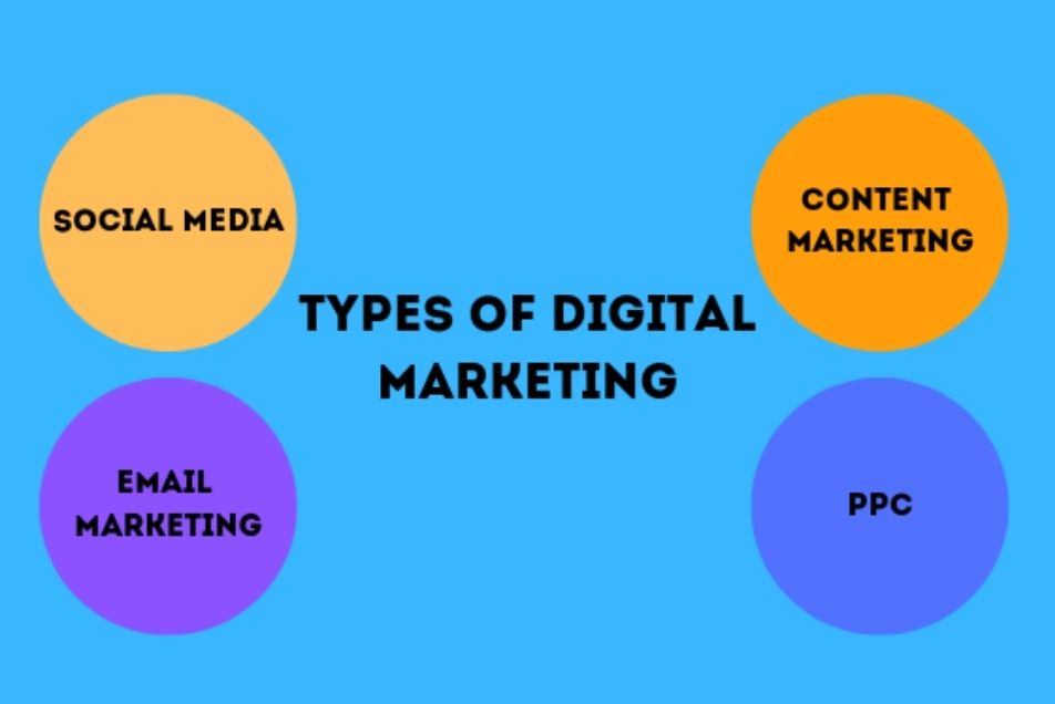 types of digital marketing