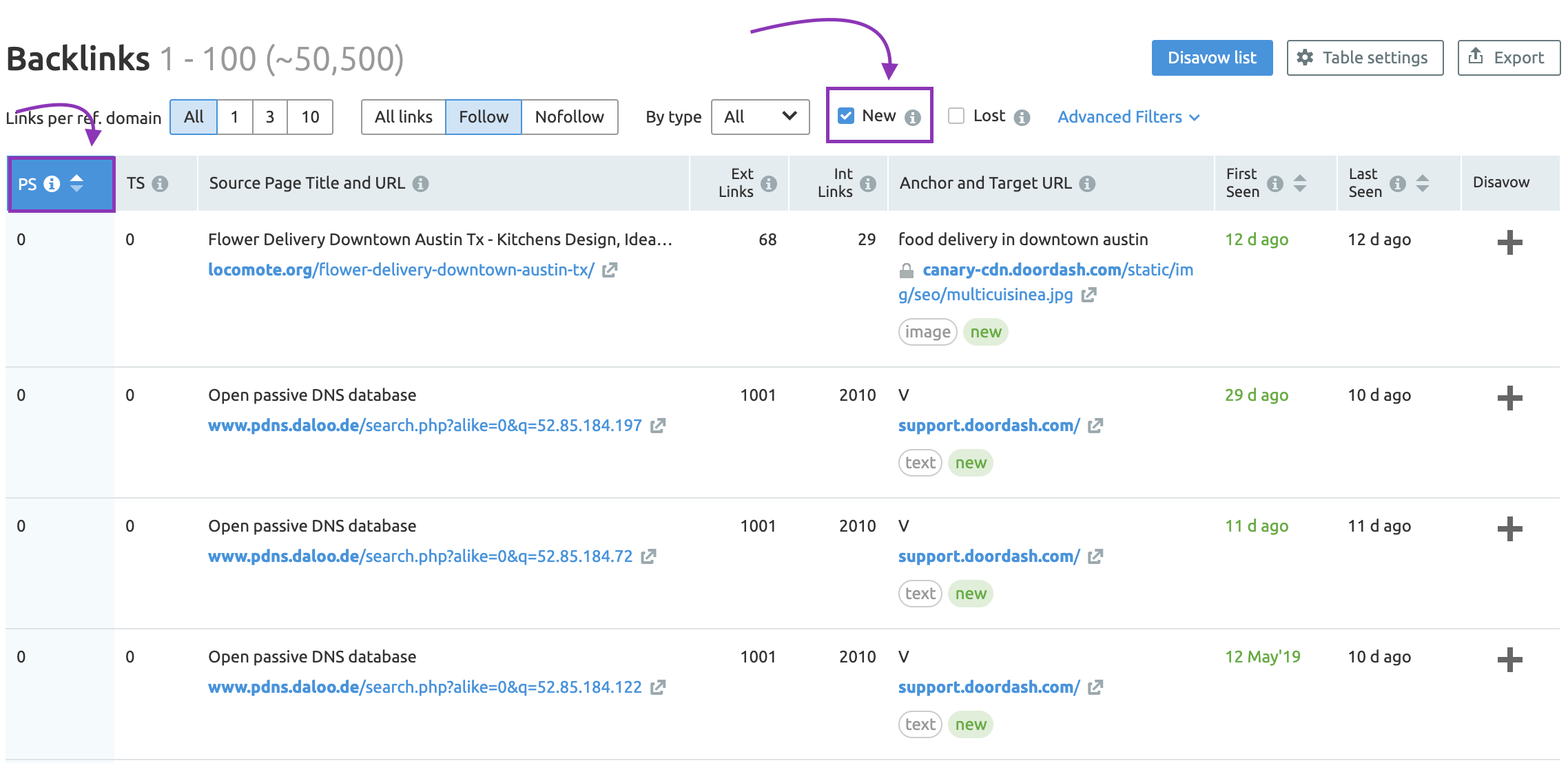 semrush backlink analytics