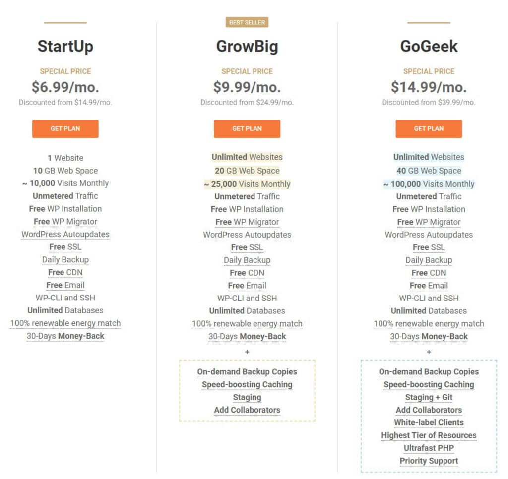 siteground plans