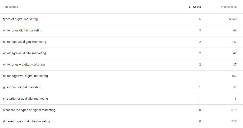 queries ending with
