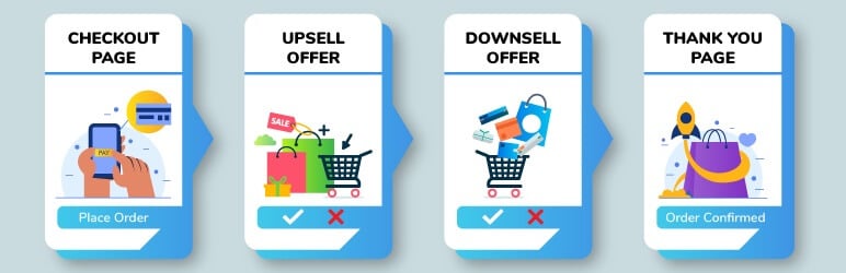 One Click Upsell Funnel for WooCommerce