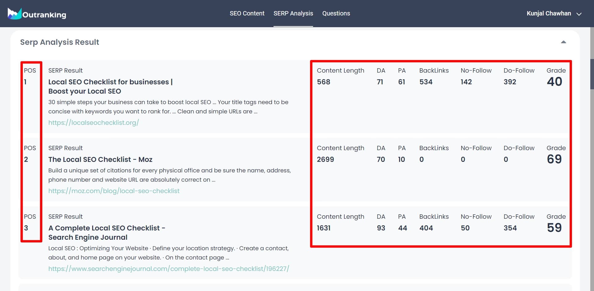 Serp Analysis results