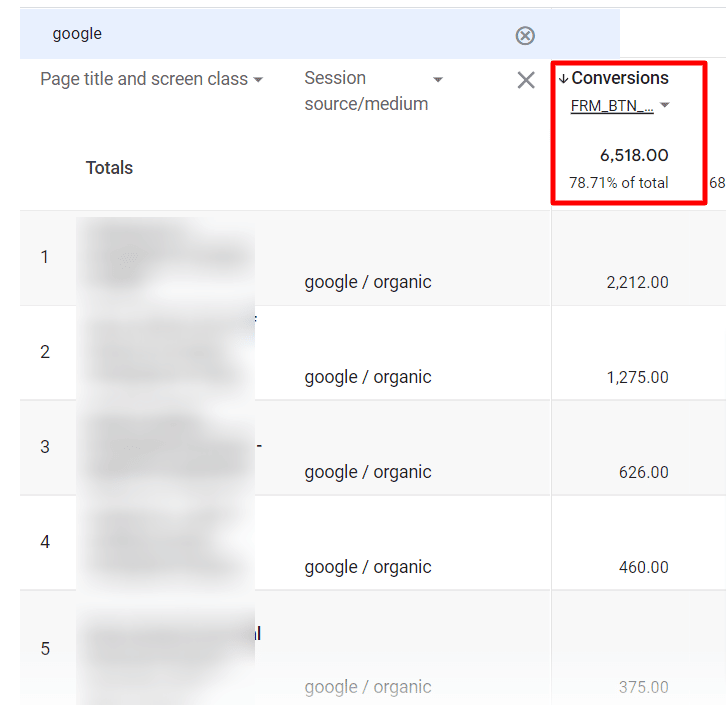 canada website conversions