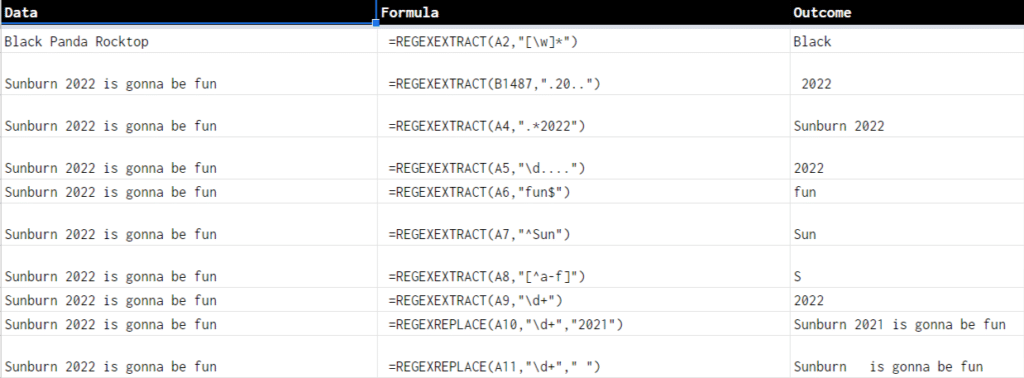 regex google sheets