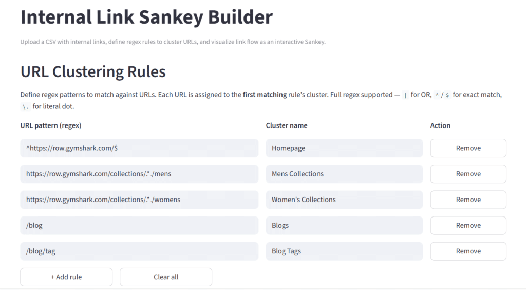 internal link sankey regex rules