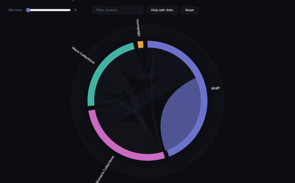 internal links sankey visualization